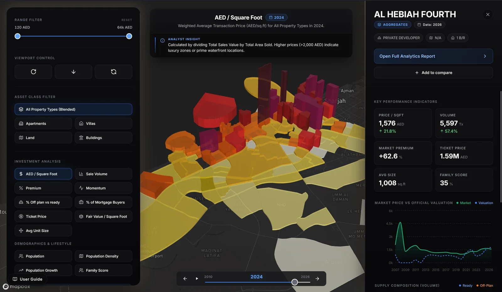 Density Delta 3D map of Dubai with extruded community polygons